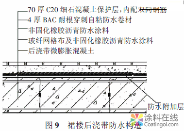 某數(shù)字電視產(chǎn)業(yè)園種植屋面防水技術(shù) 中國(guó)涂料在線，coatingol.com