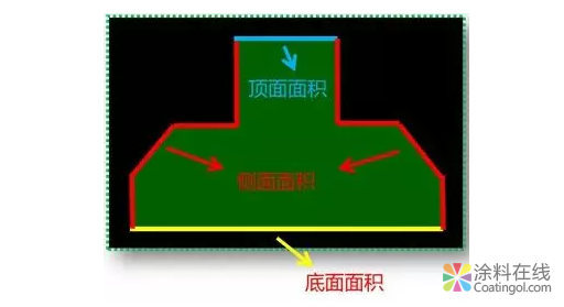 一文教你搞定基礎(chǔ)防水 中國涂料在線，coatingol.com